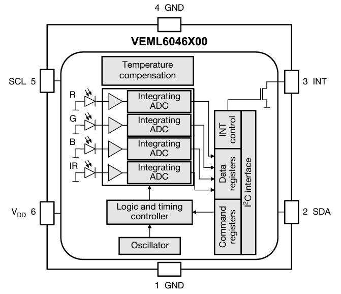 Blockdiagramm - Vishay Semiconductors VEML6046X00 Farbsensor